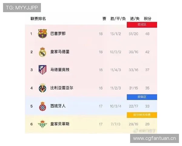 皇马是否进入新王朝阶段,近期连胜走势与整体表现面临关键检验 皇马是否进入新王朝阶段,近期连胜走势与整体表现面临关键检验