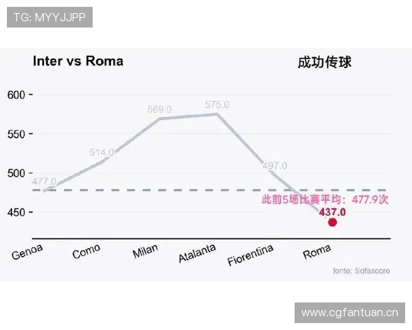 罗马队战术安排引发讨论，当前战绩波动对赛季走势形成制约